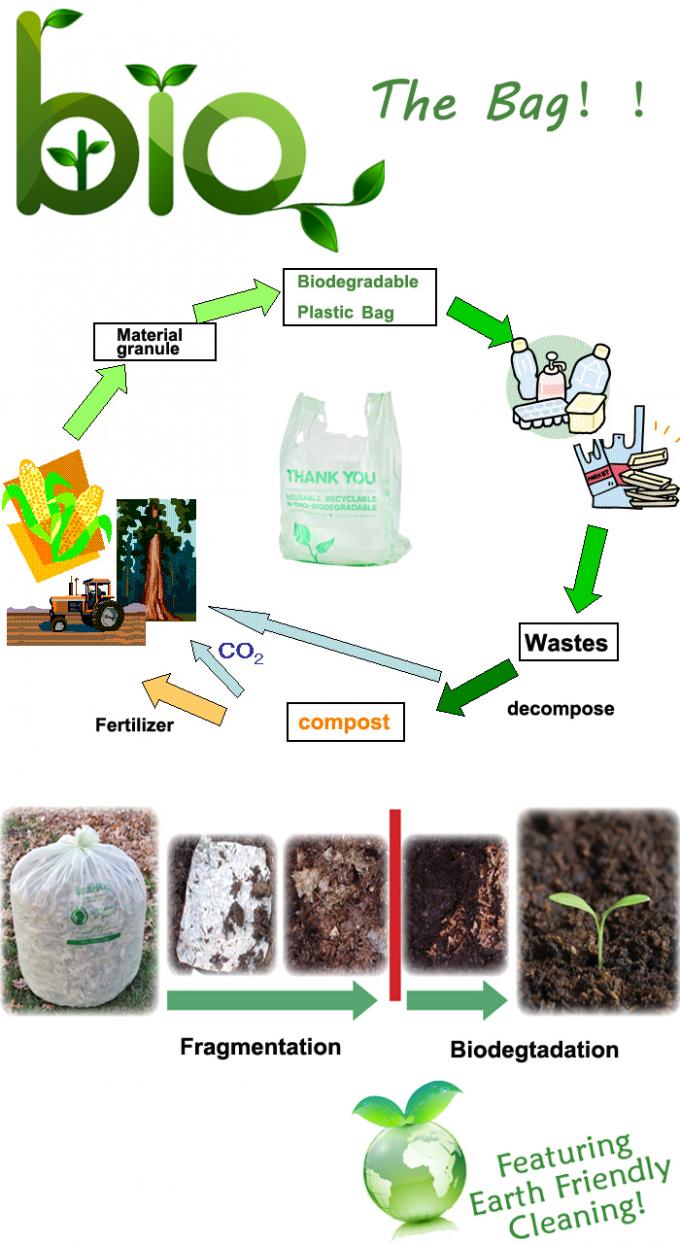 Nuevos bolsos abonablees impresos plásticos biodegradables disponibles respetuosos del medio ambiente de la camiseta de los bolsos que hacen compras